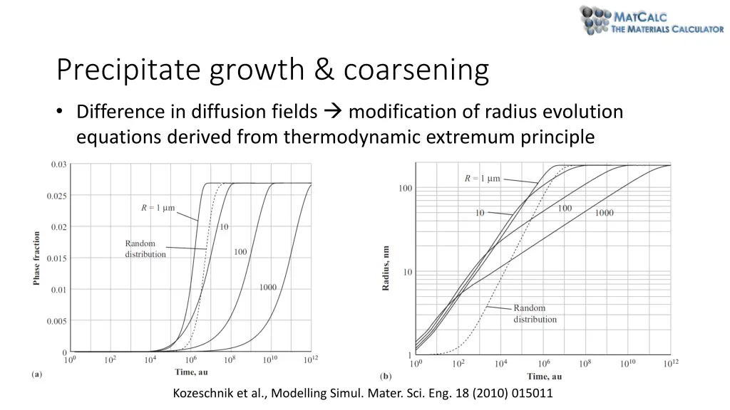 precipitate growth coarsening 1