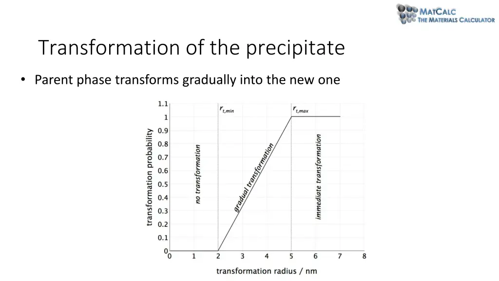 transformation of the precipitate 2