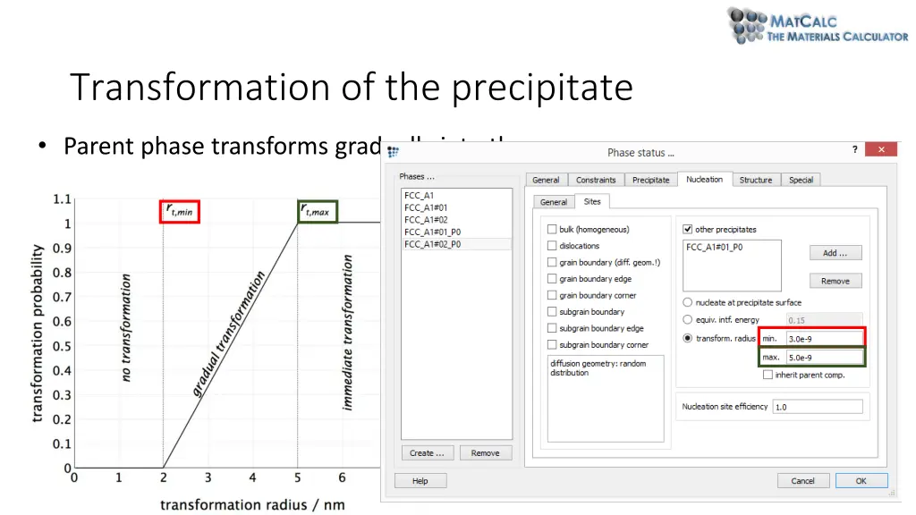 transformation of the precipitate 3