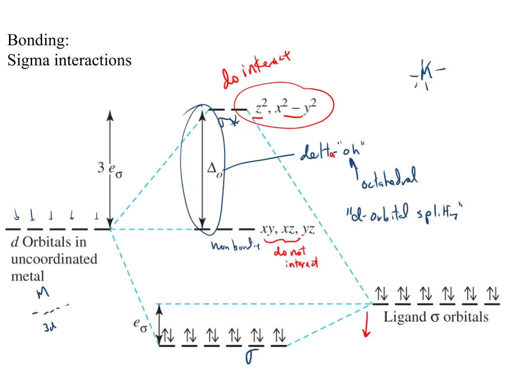 bonding sigma interactions 1