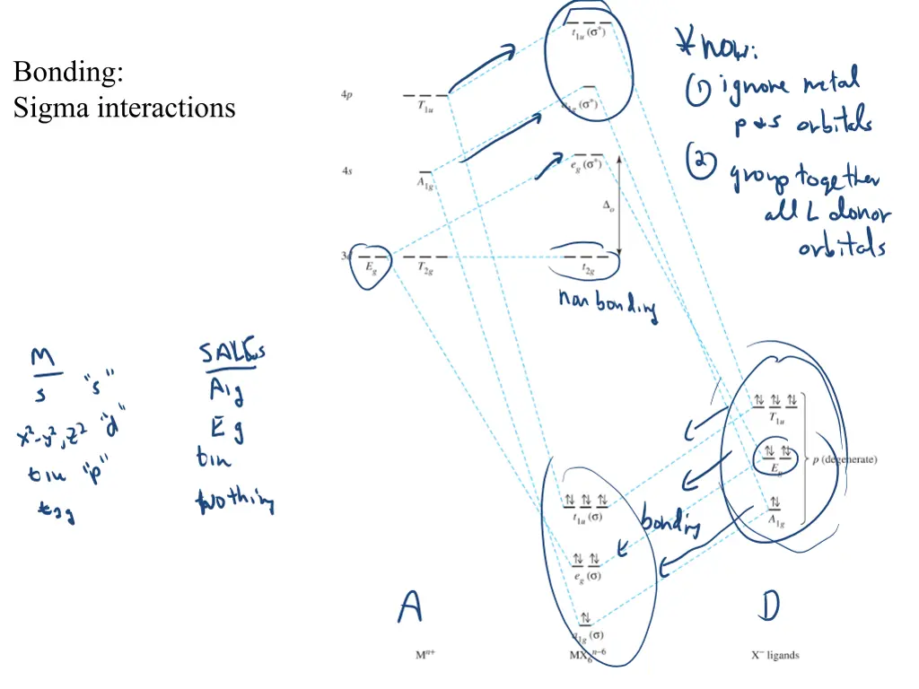 bonding sigma interactions 2