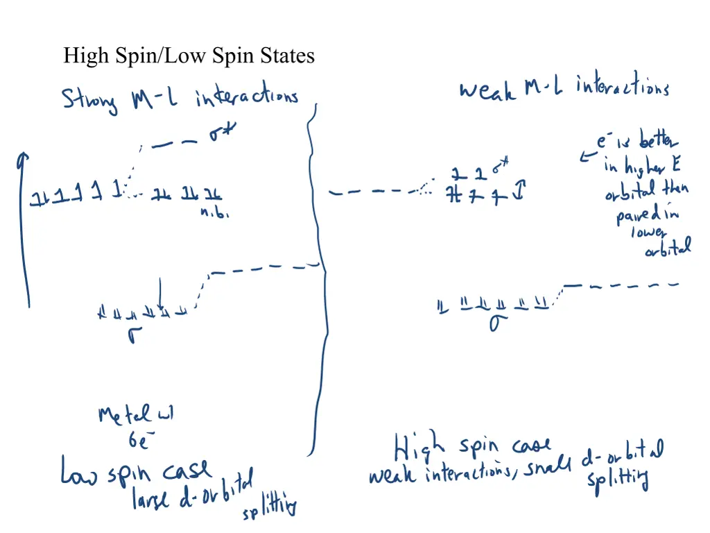 high spin low spin states 1