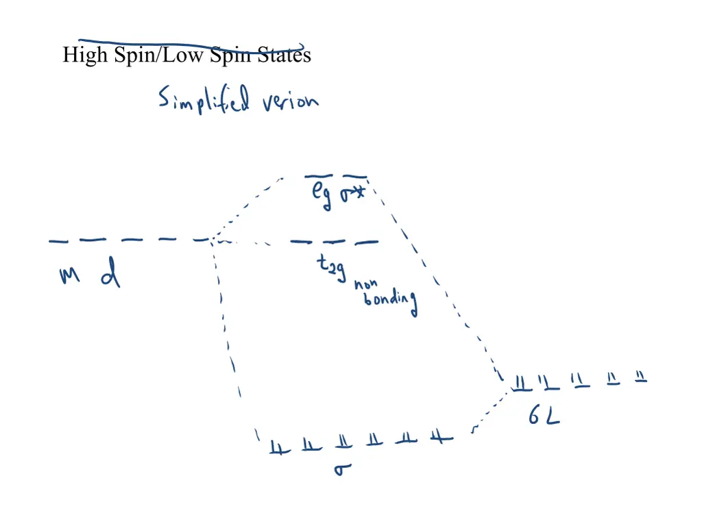 high spin low spin states