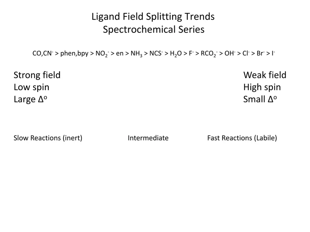 ligand field splitting trends spectrochemical 1