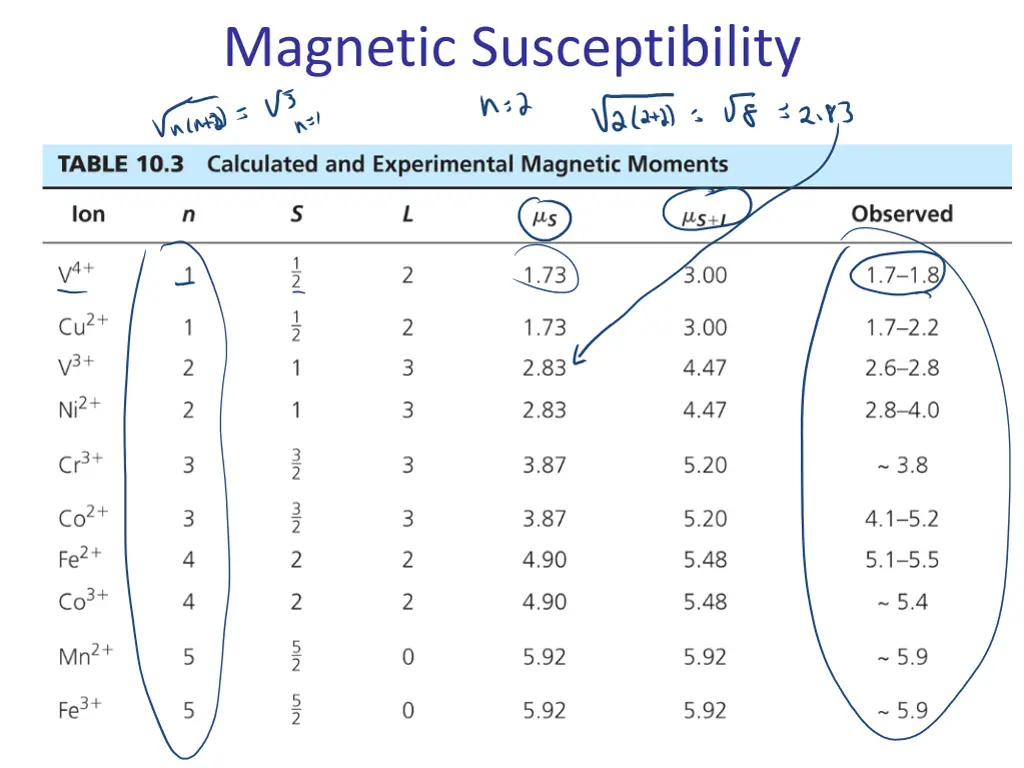 magnetic susceptibility 1