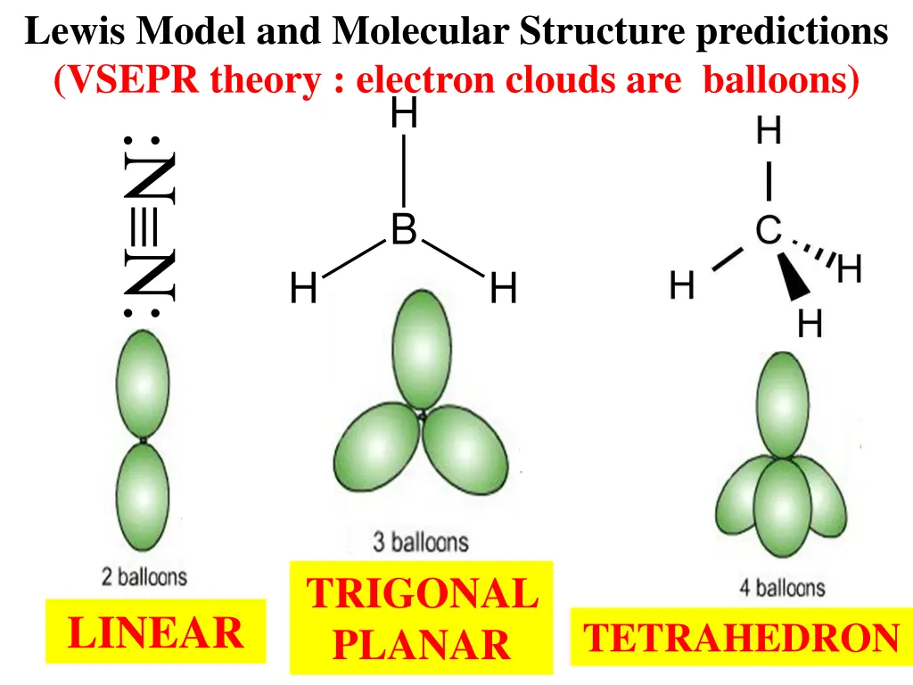 lewis model and molecular structure predictions