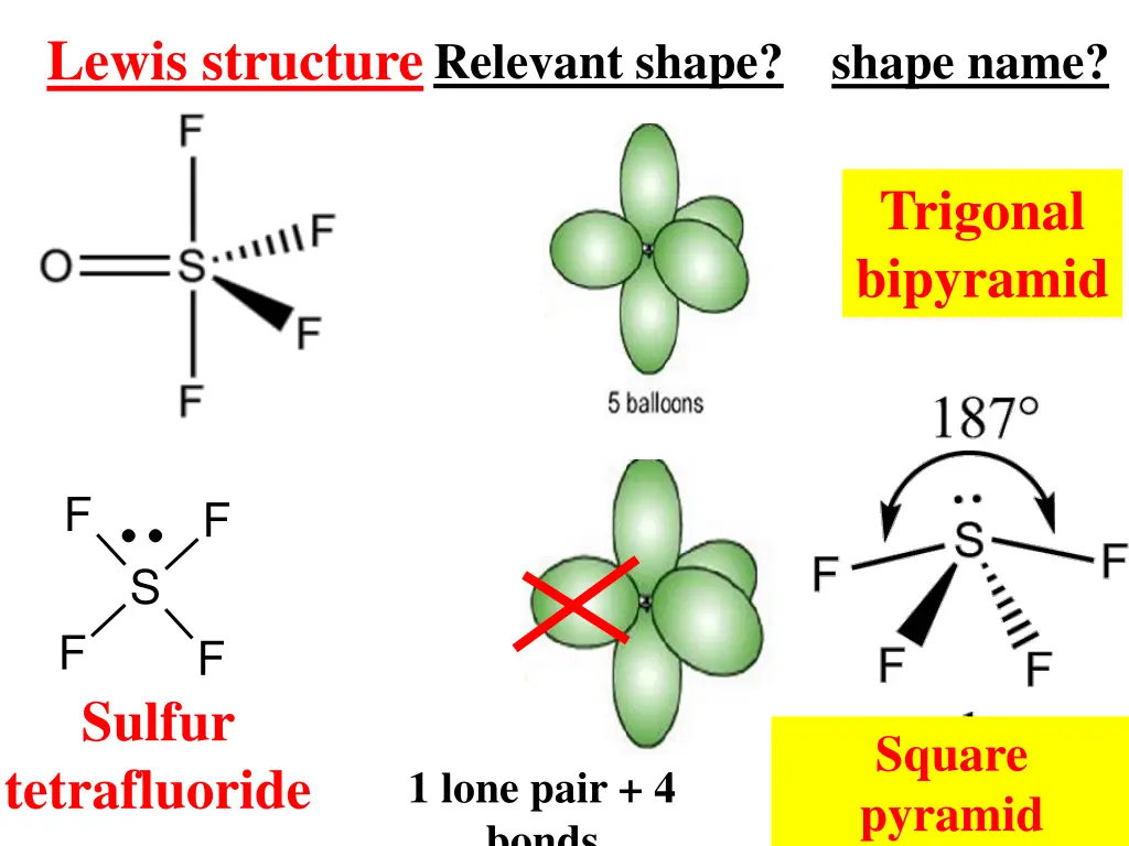 lewis structure relevant shape 1