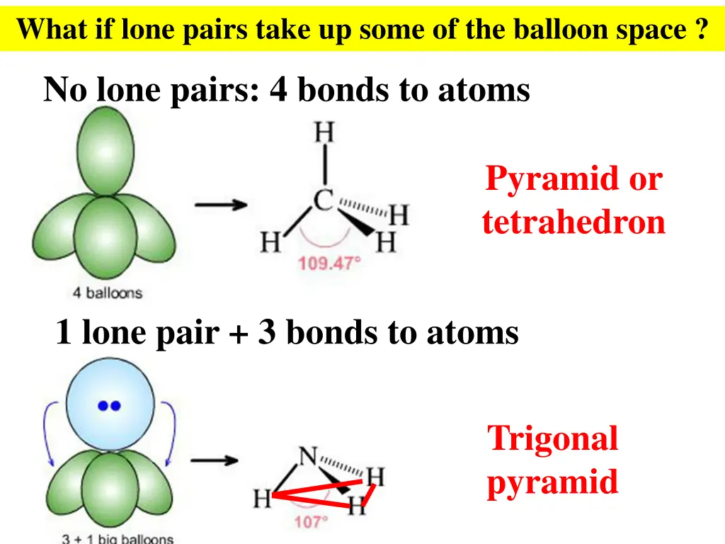 what if lone pairs take up some of the balloon