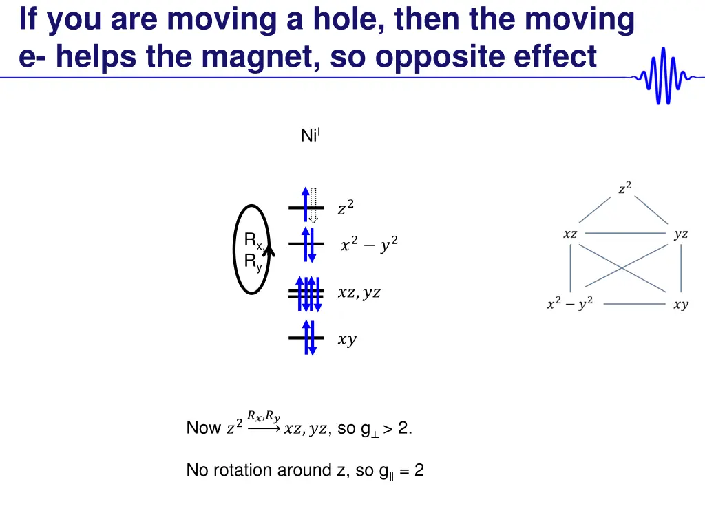 if you are moving a hole then the moving e helps