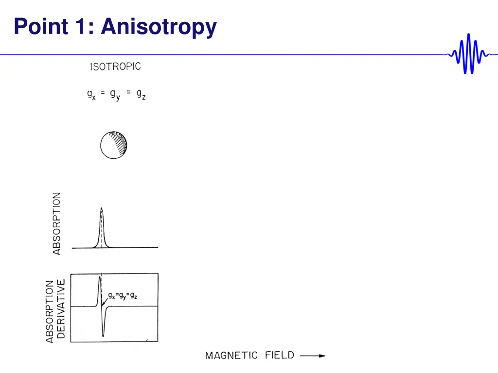 point 1 anisotropy