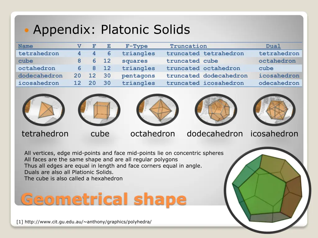 appendix platonic solids