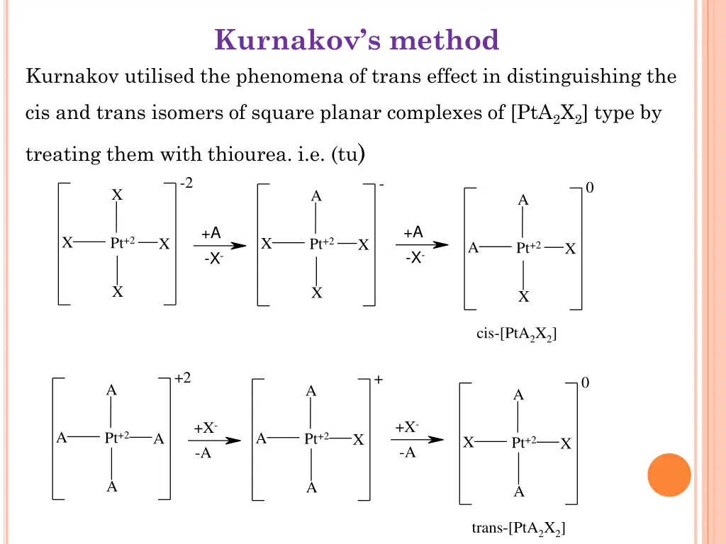 kurnakov s method