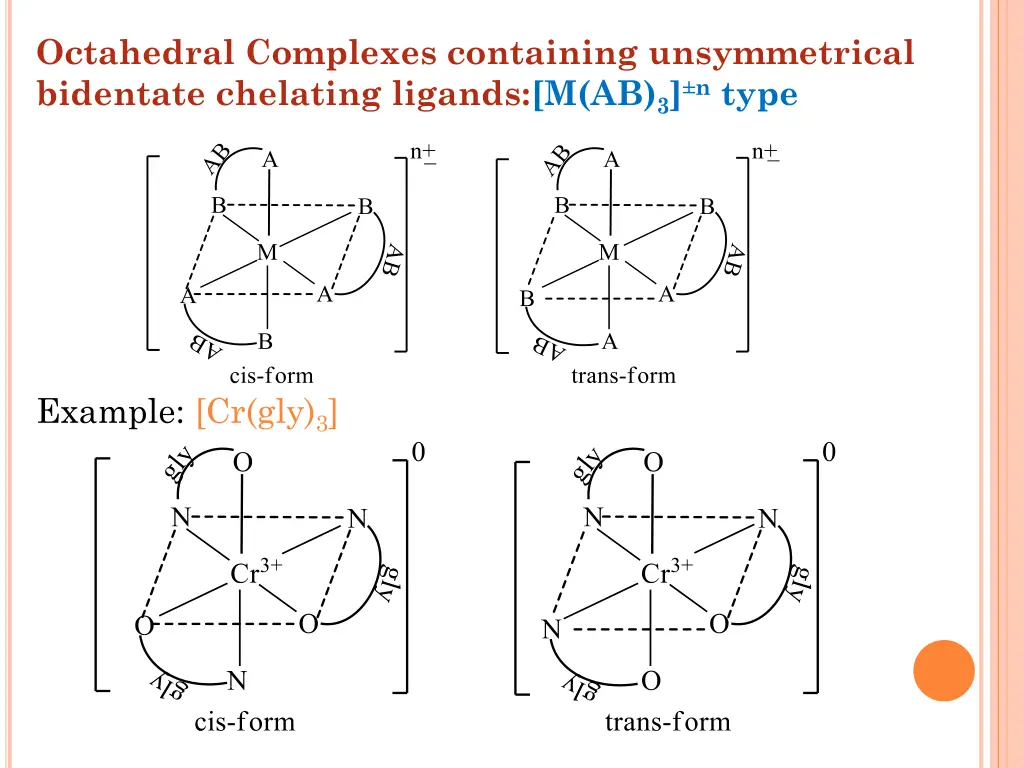 octahedral complexes containing unsymmetrical