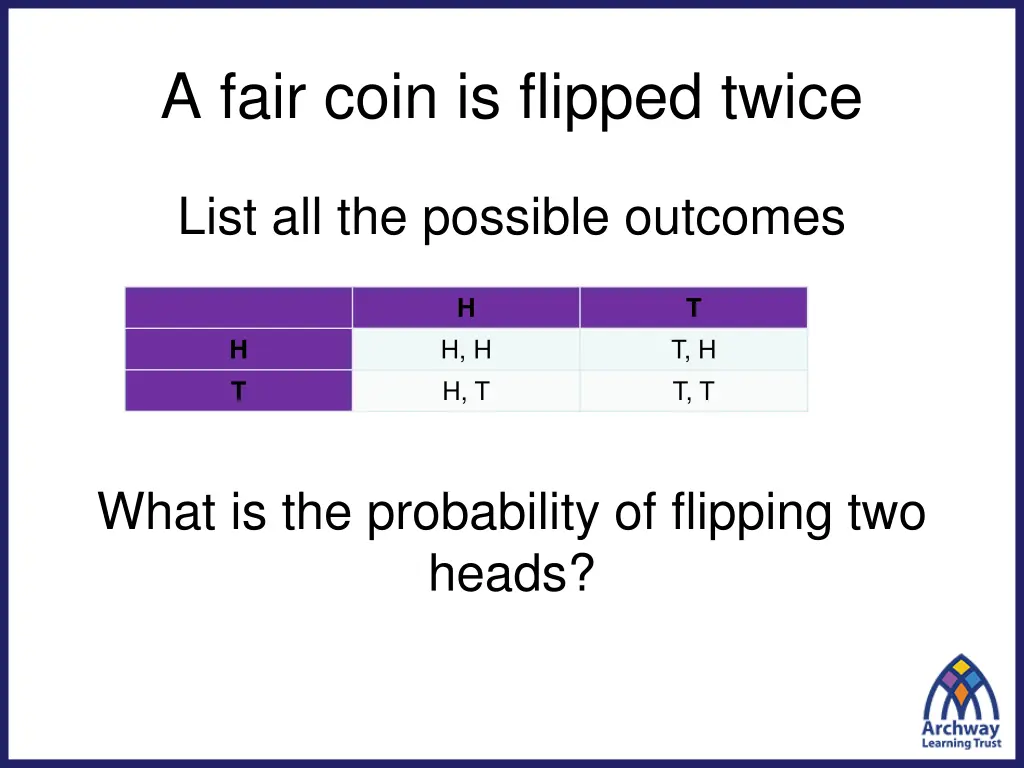 a fair coin is flipped twice