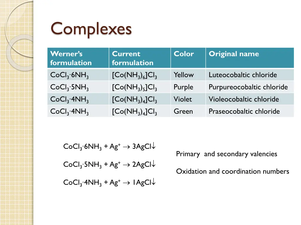 complexes