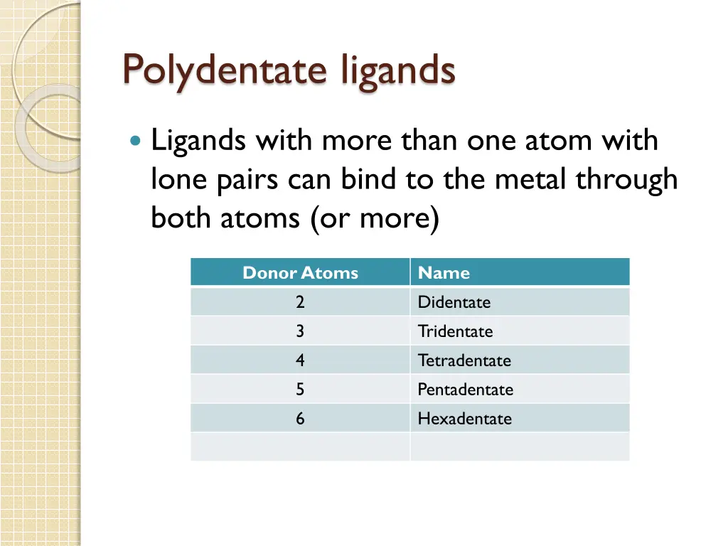 polydentate ligands