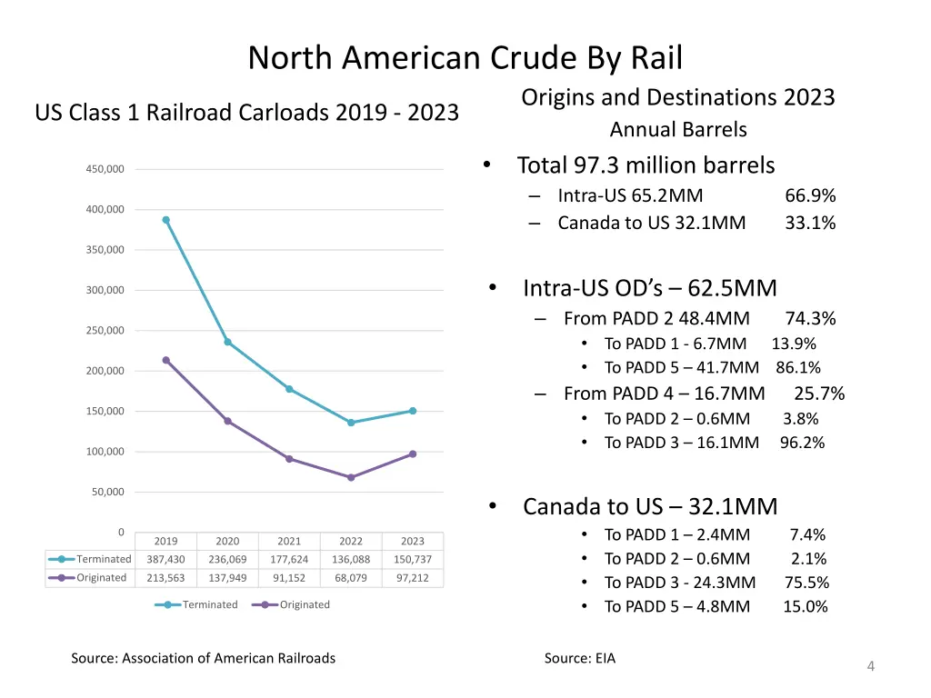 north american crude by rail