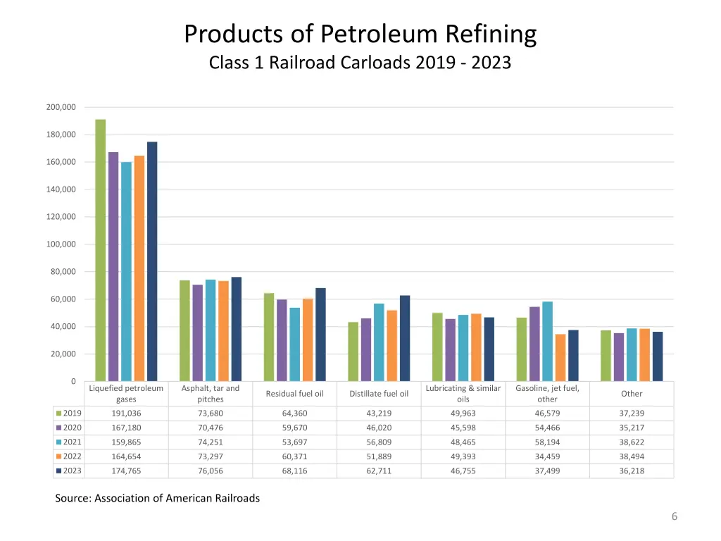 products of petroleum refining class 1 railroad