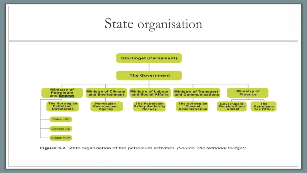 state organisation