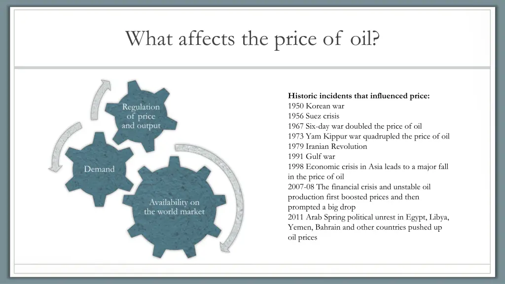 what affects the price of oil