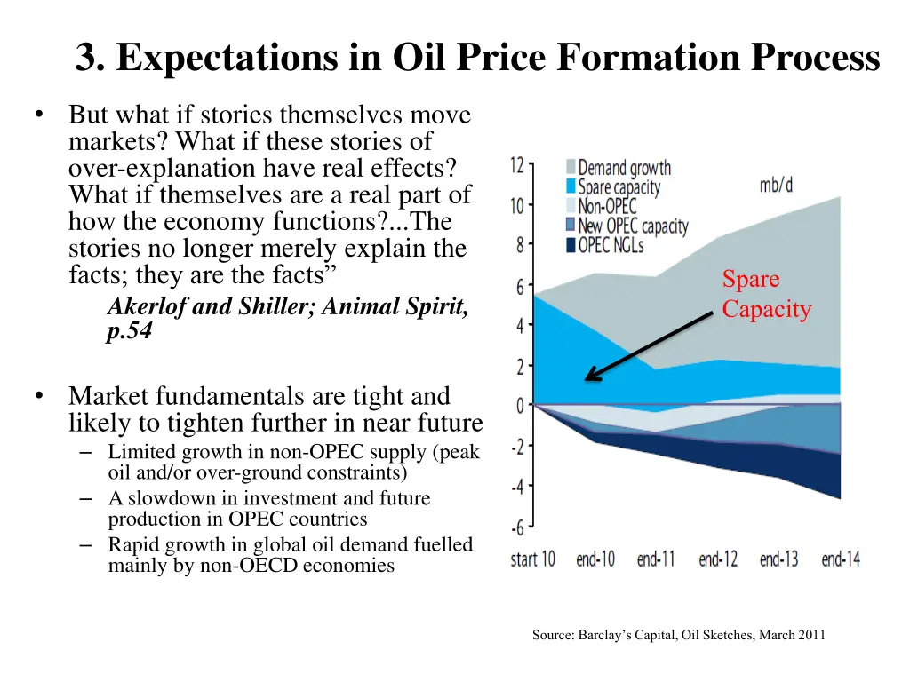 3 expectations in oil price formation process