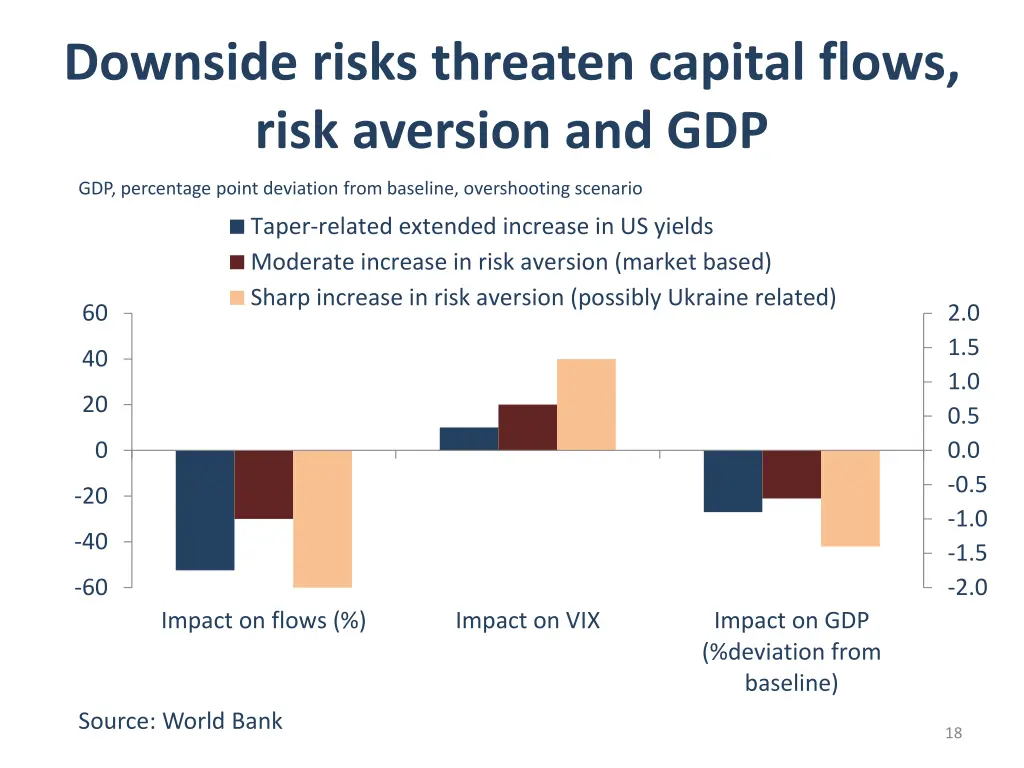 downside risks threaten capital flows risk