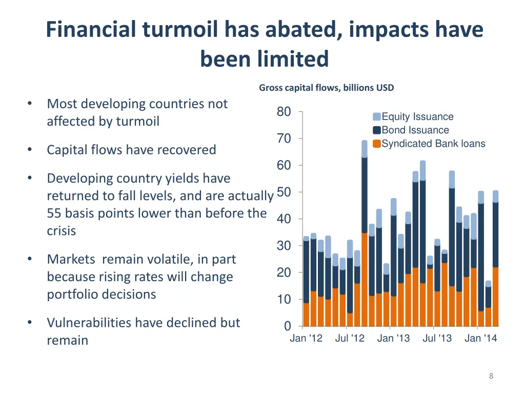 financial turmoil has abated impacts have been