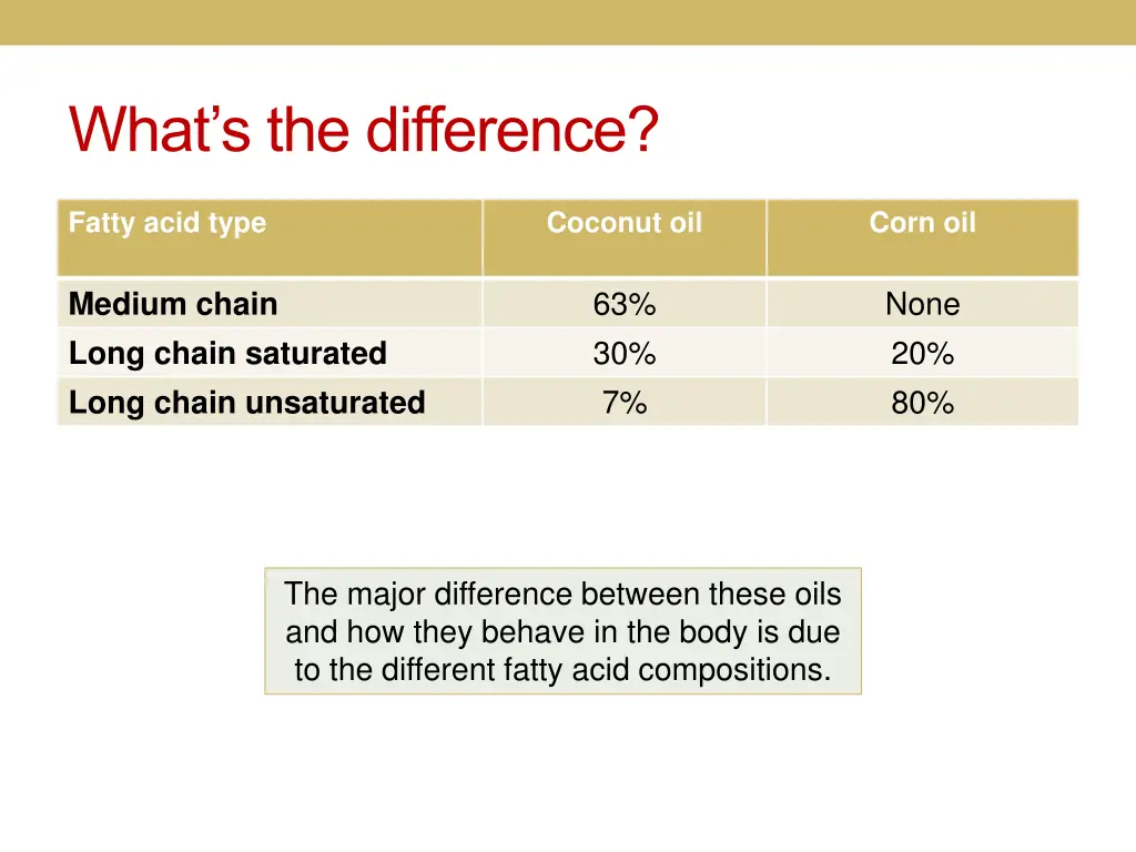 what s the difference