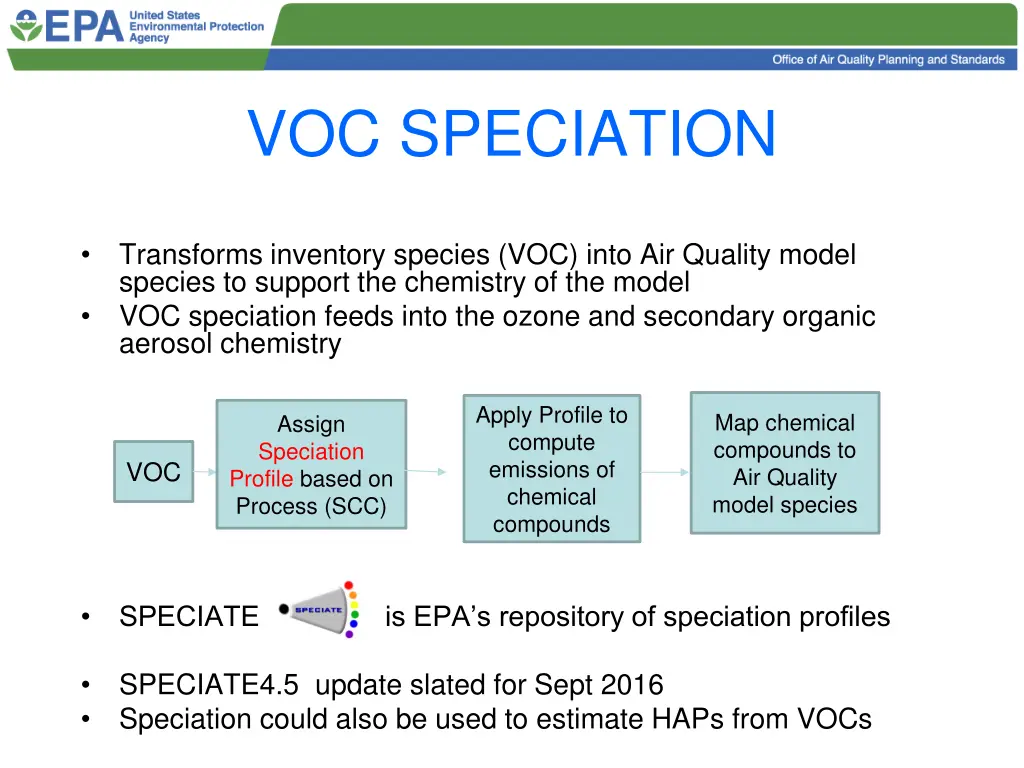 voc speciation