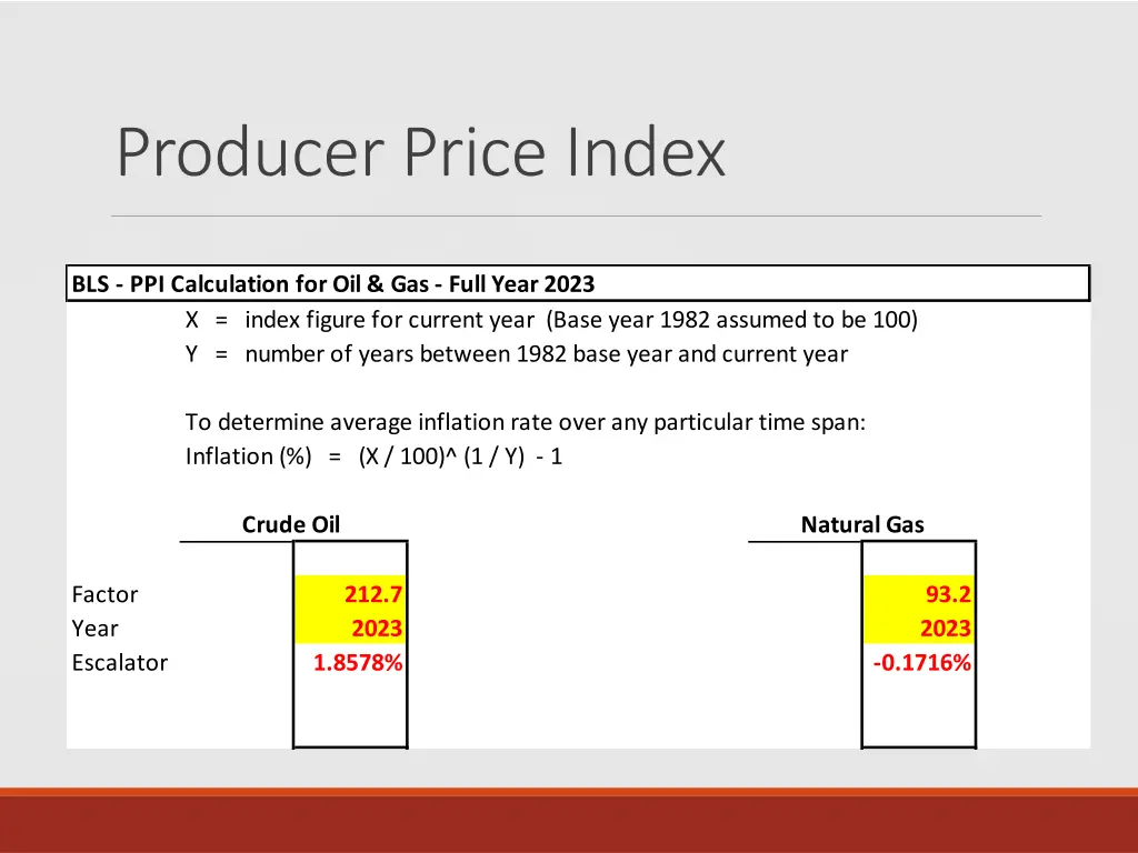 producer price index