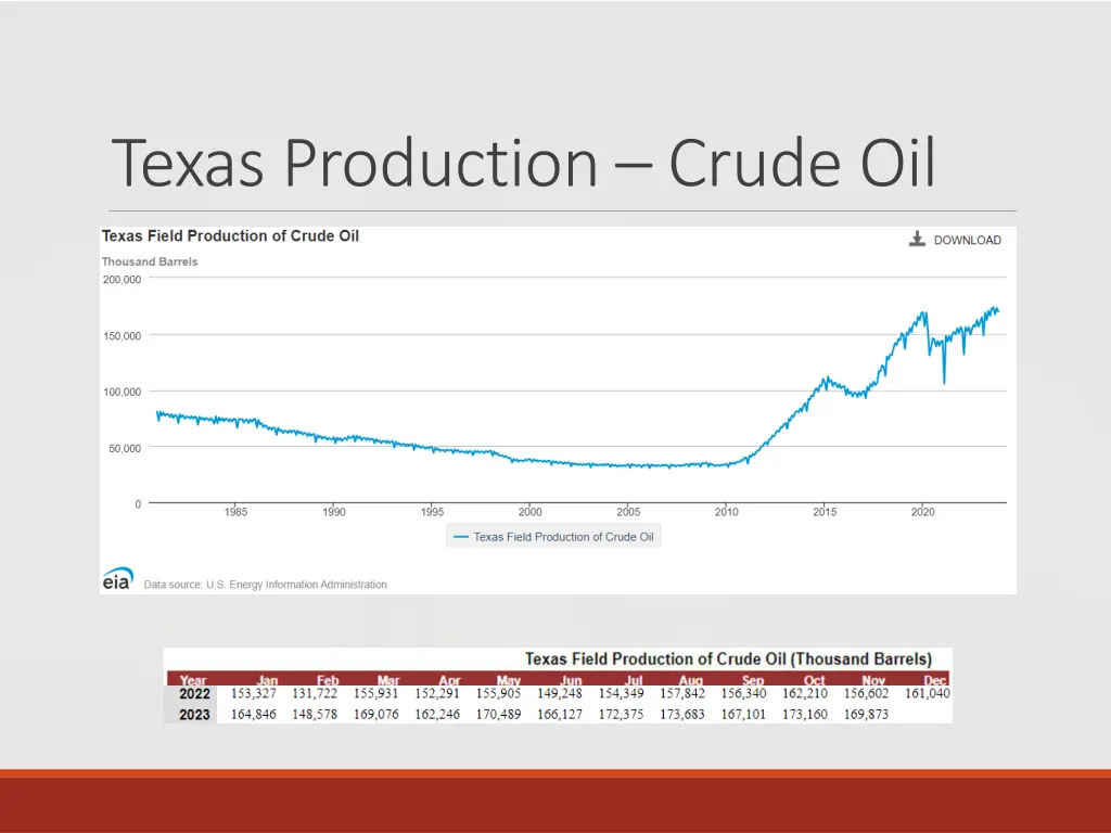 texas production crude oil