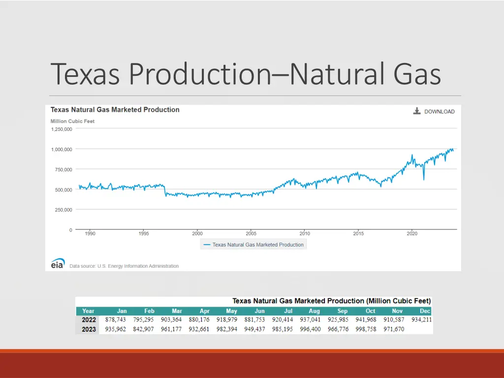 texas production natural gas