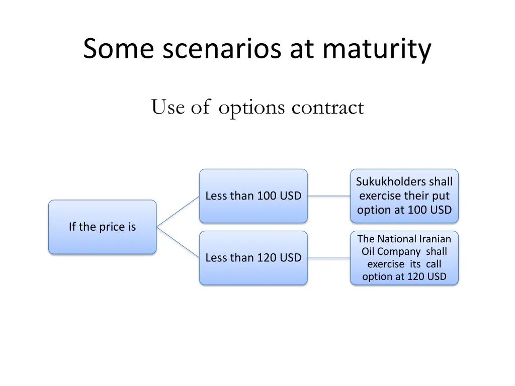 some scenarios at maturity 2