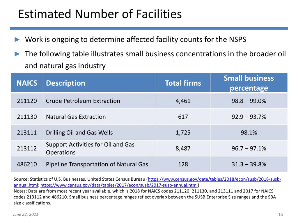 estimated number of facilities