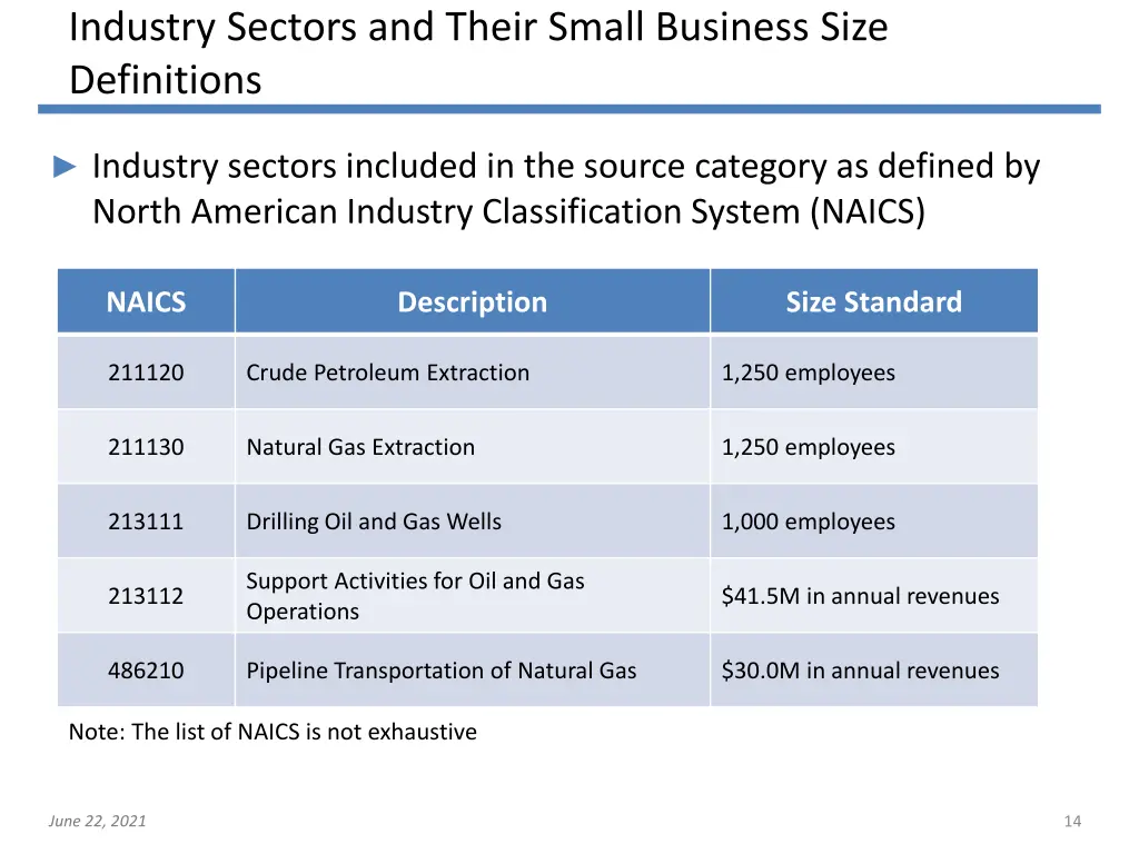 industry sectors and their small business size