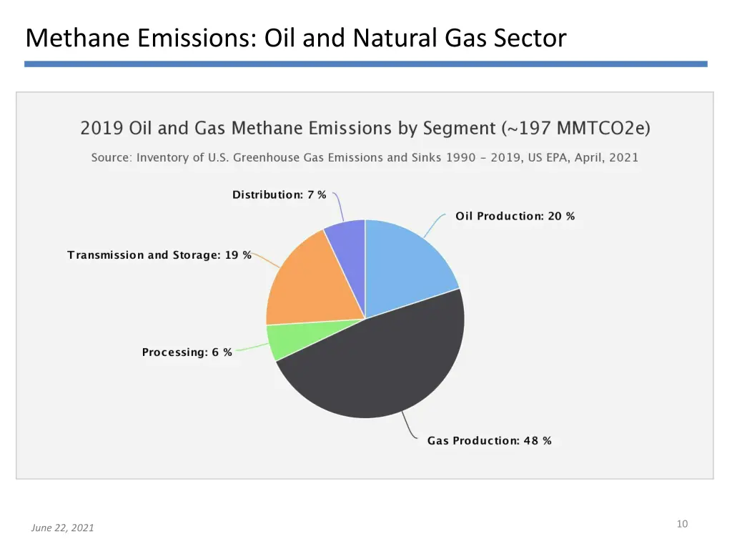 methane emissions oil and natural gas sector