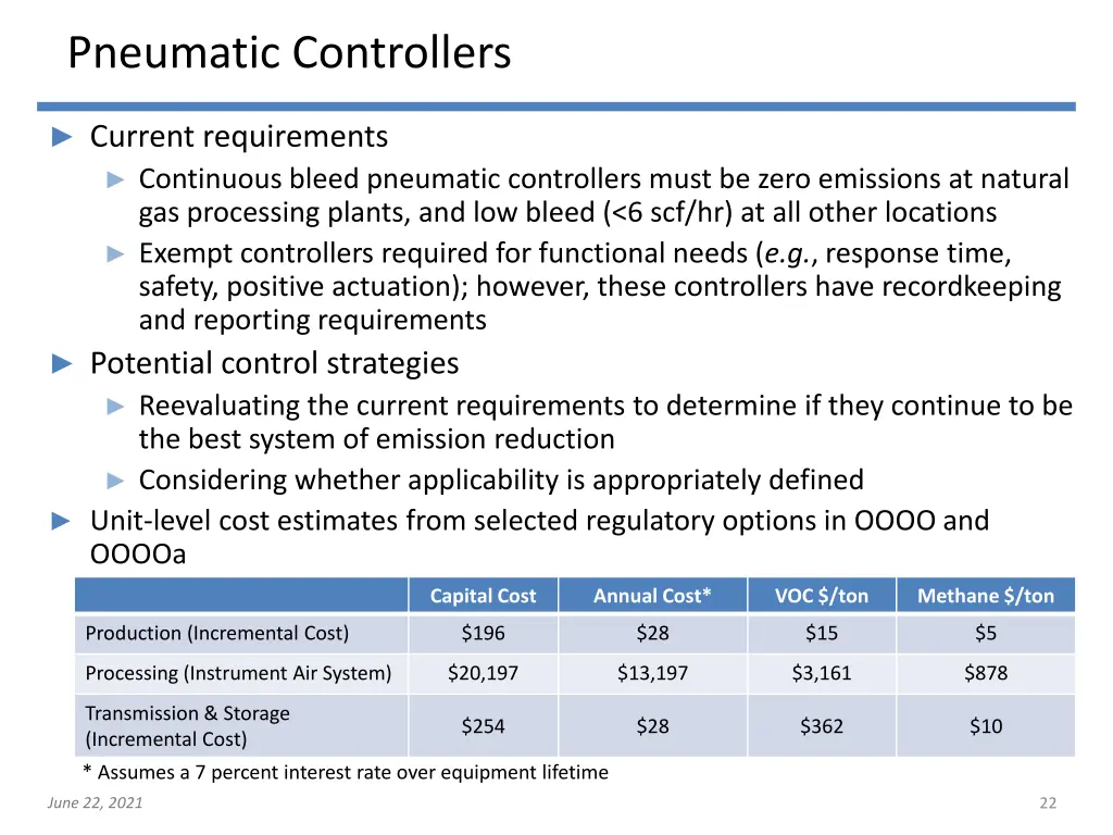 pneumatic controllers