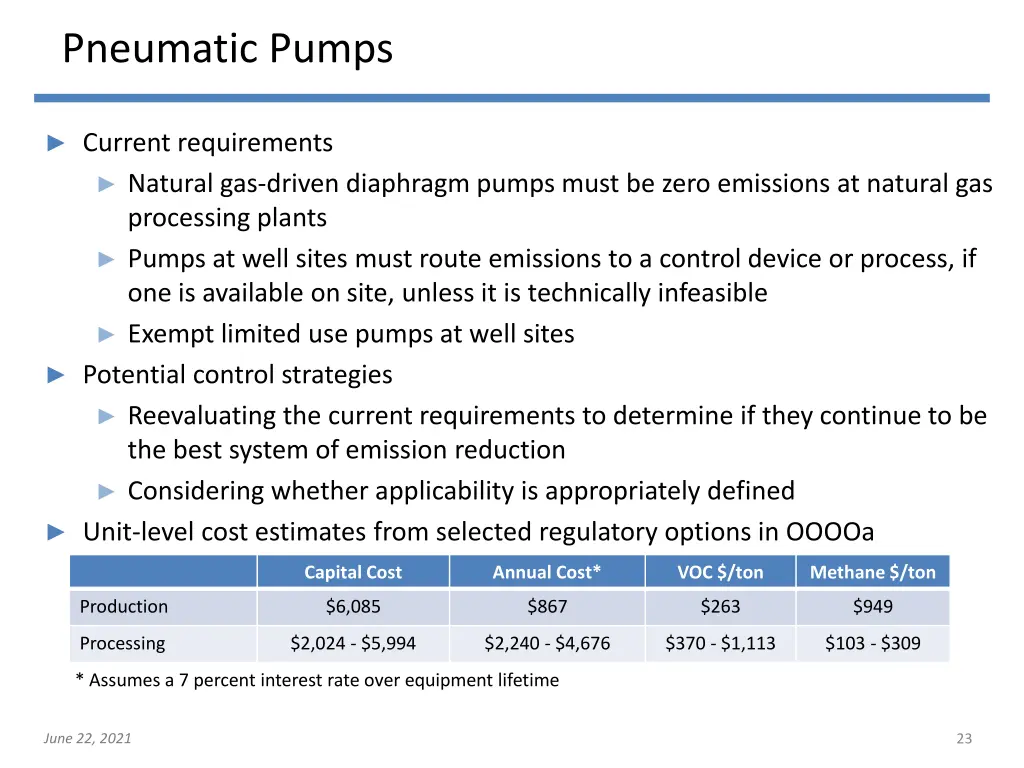 pneumatic pumps