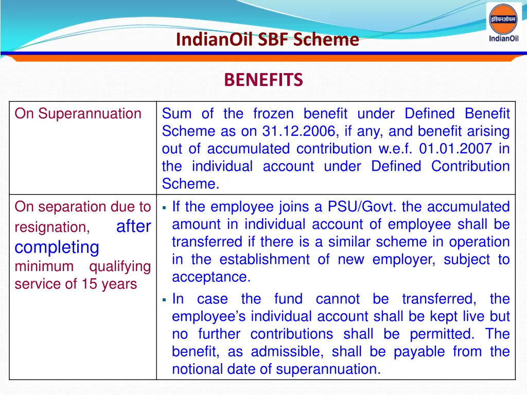 indianoil sbf scheme 2