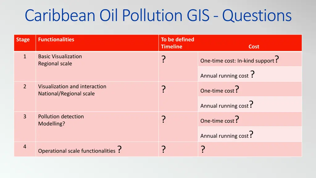 caribbean oil pollution gis questions