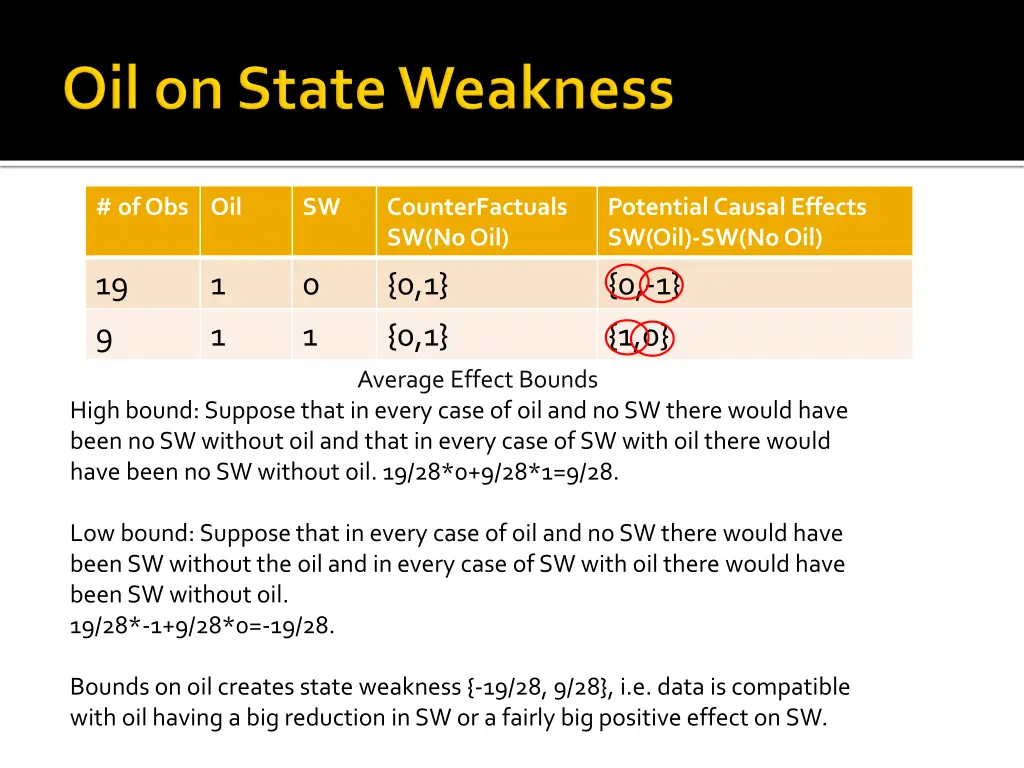 of obs oil 1