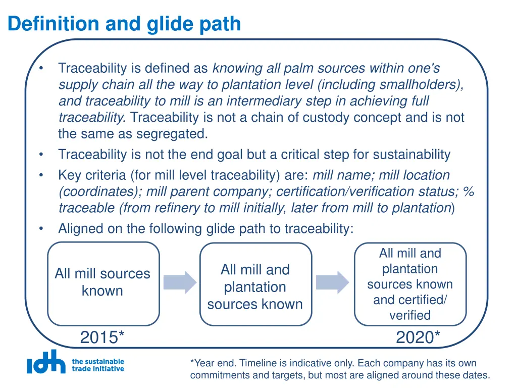 definition and glide path