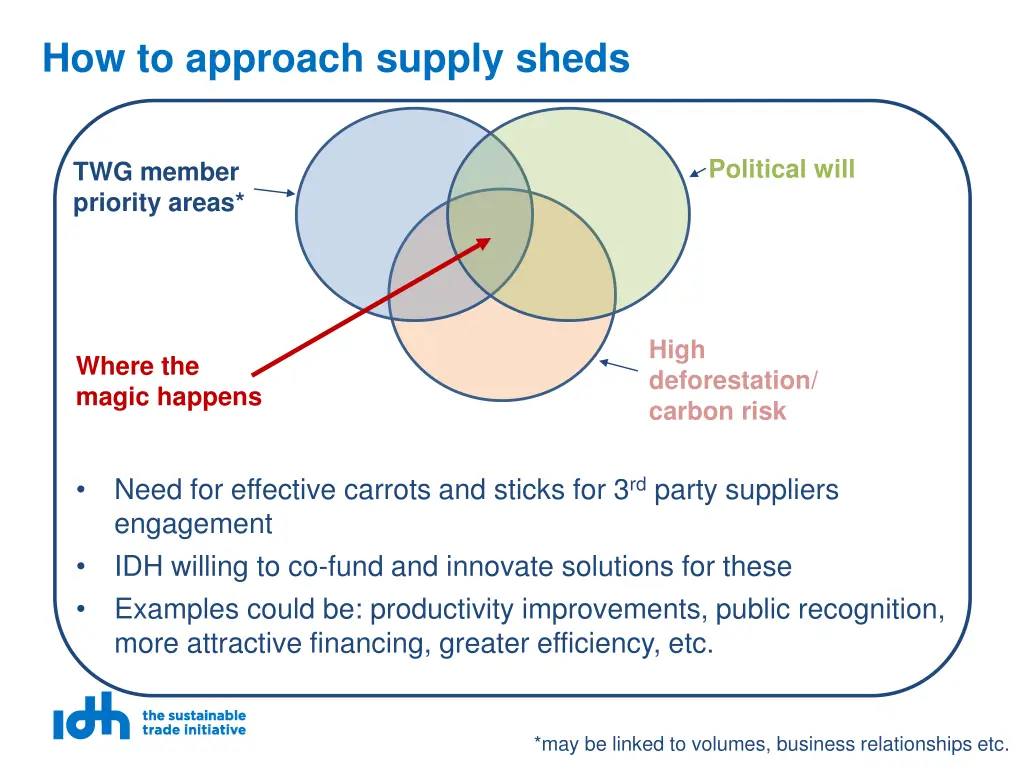 how to approach supply sheds