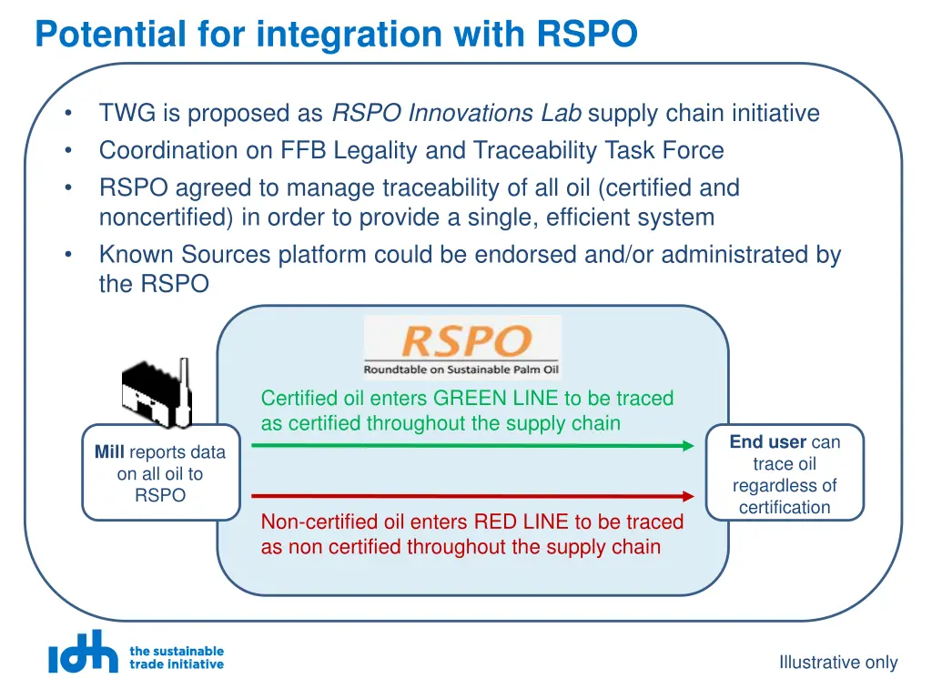 potential for integration with rspo