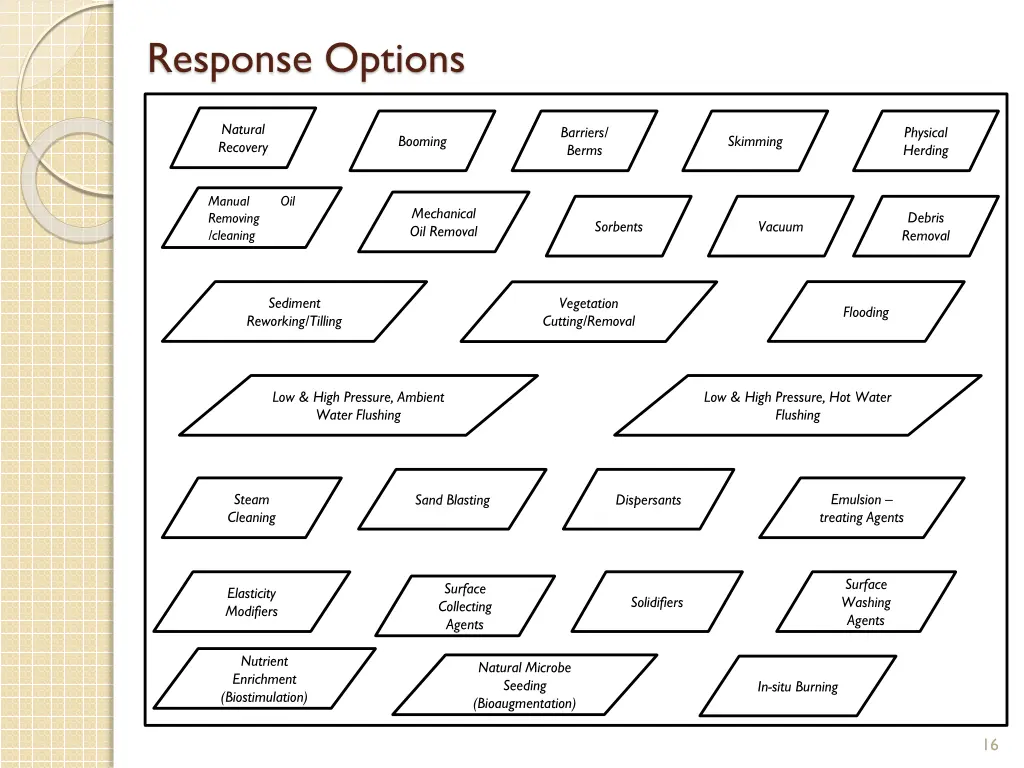 response options