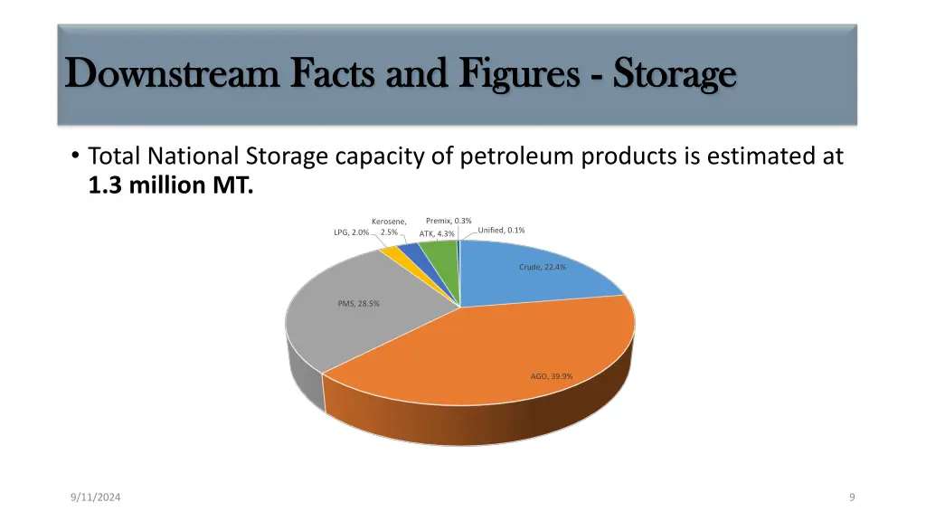 downstream facts and figures downstream facts 1