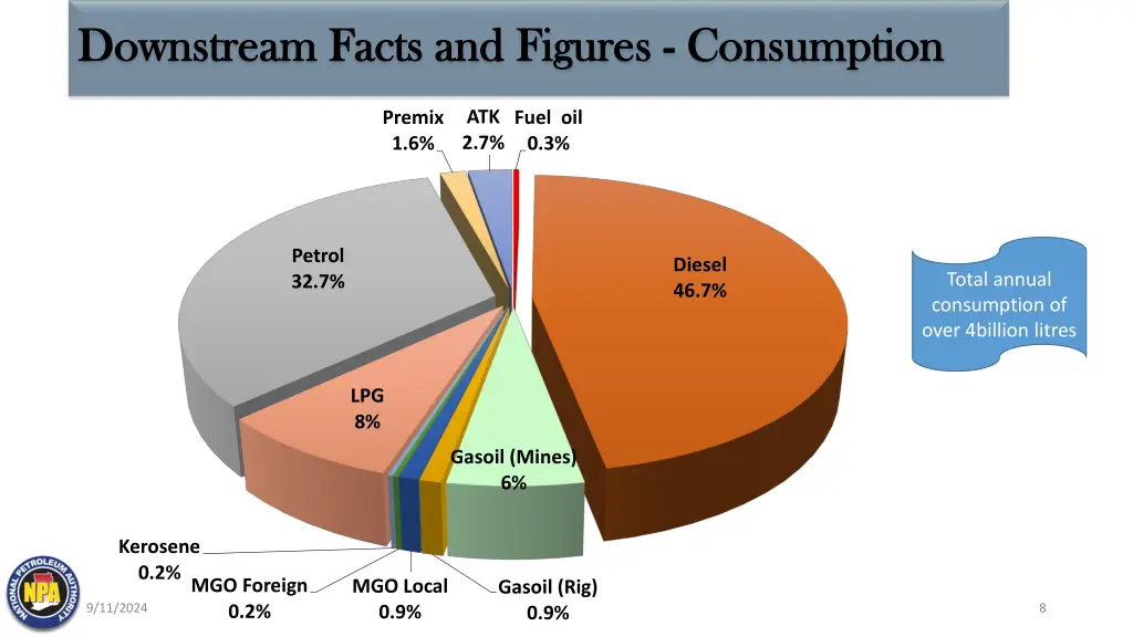 downstream facts and figures downstream facts