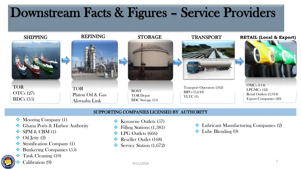 downstream facts figures downstream facts figures 1