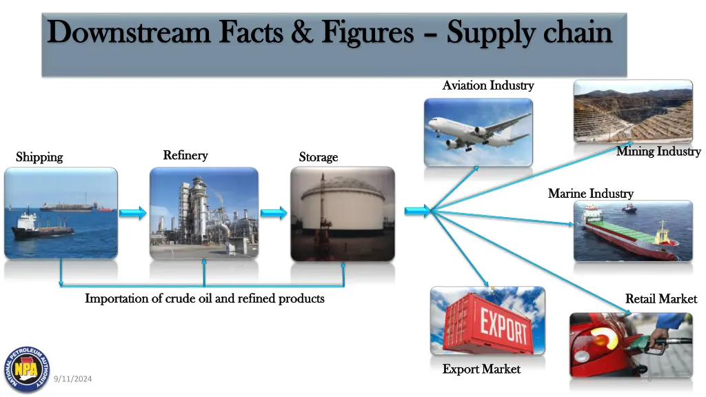 downstream facts figures downstream facts figures