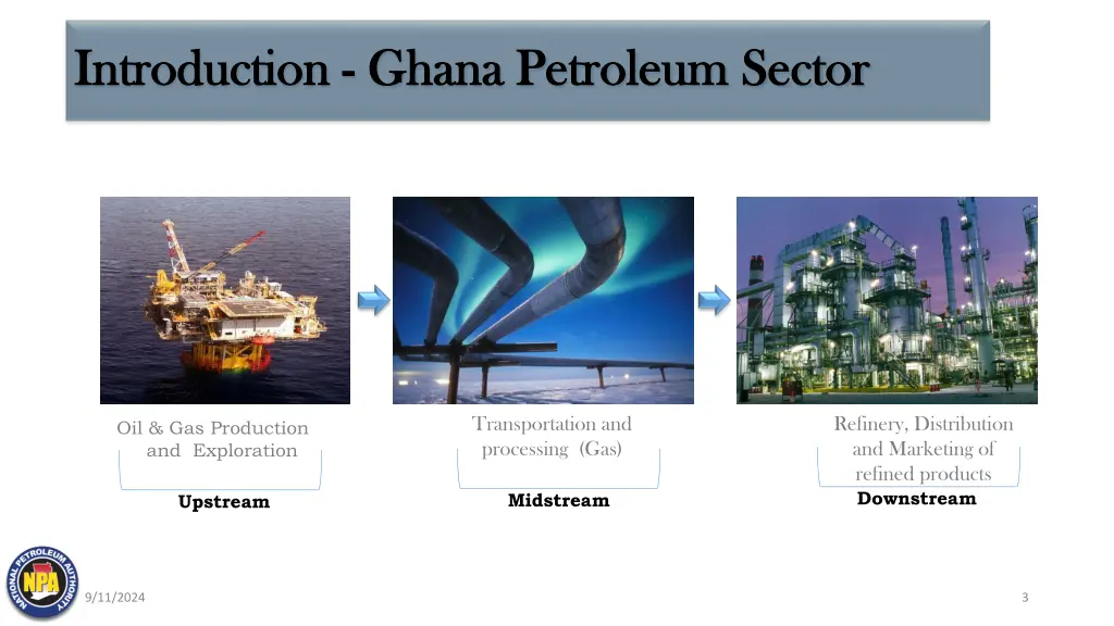 introduction introduction ghana petroleum sector